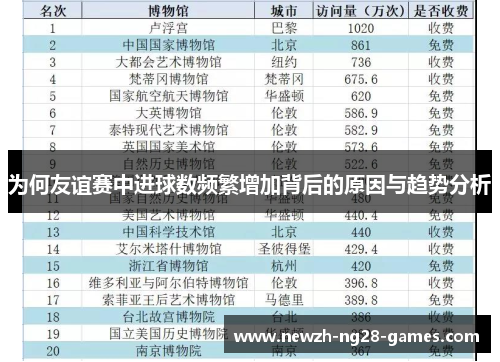 为何友谊赛中进球数频繁增加背后的原因与趋势分析