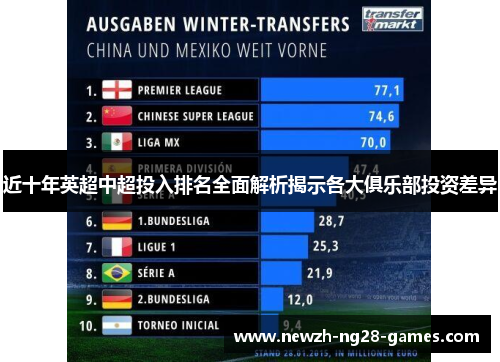 近十年英超中超投入排名全面解析揭示各大俱乐部投资差异