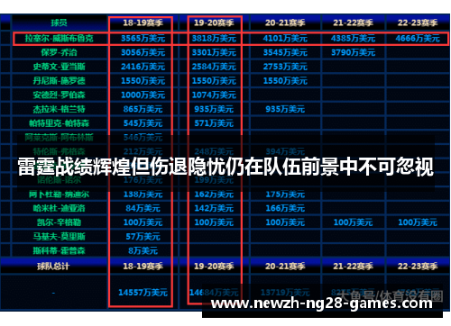 雷霆战绩辉煌但伤退隐忧仍在队伍前景中不可忽视 雷霆战绩辉煌但伤退隐忧仍在队伍前景中不可忽视