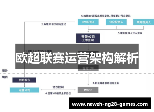 欧超联赛运营架构解析 欧超联赛运营架构解析