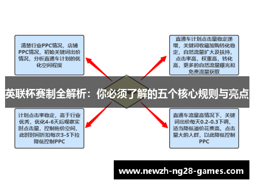 英联杯赛制全解析:你必须了解的五个核心规则与亮点 英联杯赛制全解析:你必须了解的五个核心规则与亮点