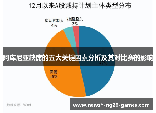 阿库尼亚缺席的五大关键因素分析及其对比赛的影响