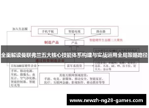 全面解读曼联弗兰五大核心技能体系构建与实战运用全局策略路径 全面解读曼联弗兰五大核心技能体系构建与实战运用全局策略路径