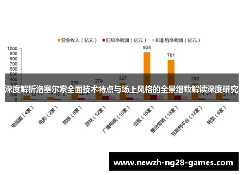 深度解析洛塞尔索全面技术特点与场上风格的全景细致解读深度研究