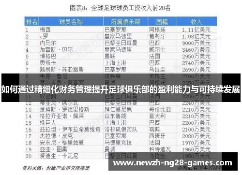 如何通过精细化财务管理提升足球俱乐部的盈利能力与可持续发展