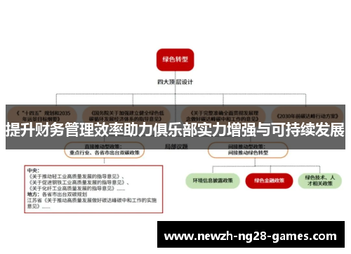 提升财务管理效率助力俱乐部实力增强与可持续发展 提升财务管理效率助力俱乐部实力增强与可持续发展