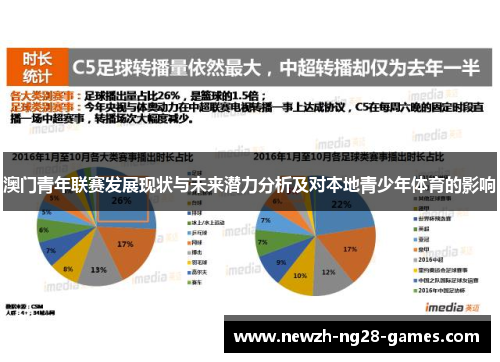 澳门青年联赛发展现状与未来潜力分析及对本地青少年体育的影响
