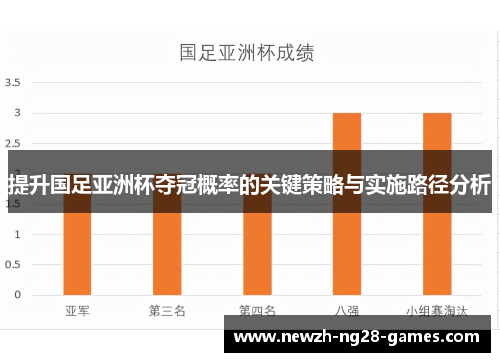 提升国足亚洲杯夺冠概率的关键策略与实施路径分析