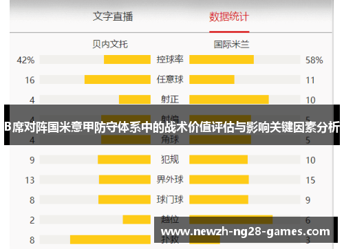 B席对阵国米意甲防守体系中的战术价值评估与影响关键因素分析