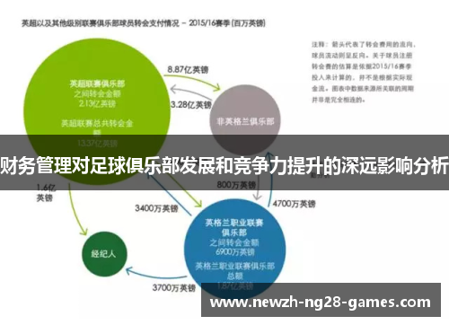 财务管理对足球俱乐部发展和竞争力提升的深远影响分析