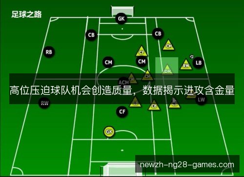 高位压迫球队机会创造质量，数据揭示进攻含金量